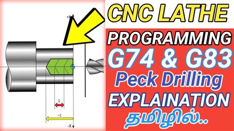 cnc machine tamil|cnc in tamil.